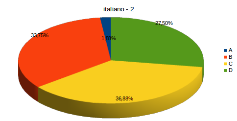 italiano-2