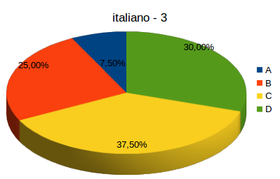 italiano-3