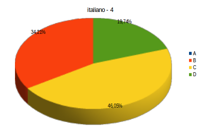 italiano-4