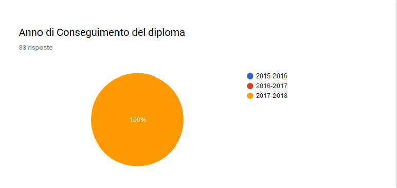 majorana-gela_as-2018-2019_esiti-a-distanza_domanda-01