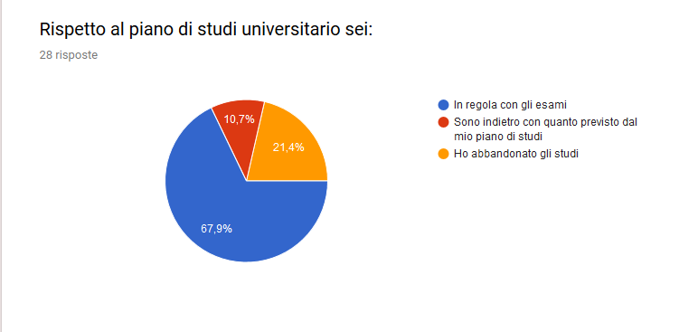 majorana-gela_as-2018-2019_esiti-a-distanza_domanda-04