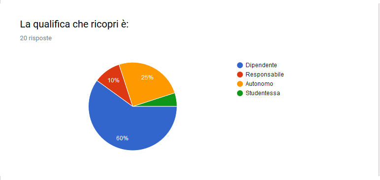 majorana-gela_as-2018-2019_esiti-a-distanza_domanda-07