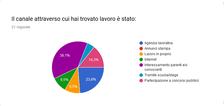 majorana-gela_as-2018-2019_esiti-a-distanza_domanda-09