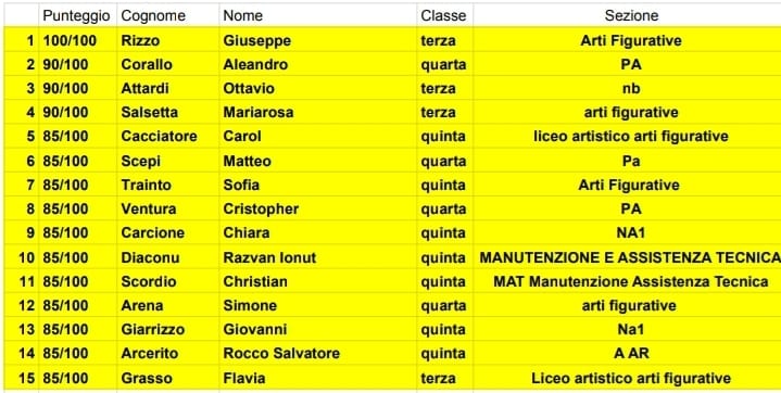 Olimpiadi di Cittadinanza 2023/24